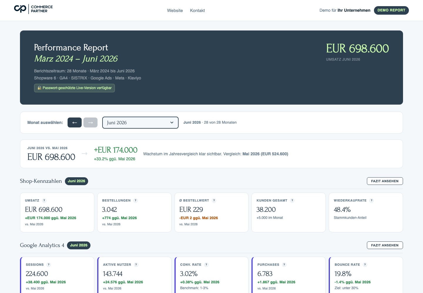 cpTracking Performance-Report mit Umsatz, Bestellungen und Google-Analytics-Kennzahlen